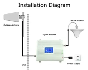 Venda quente 900mhz 1800mhz 2100mhz impulsionador do sinal do telefone celular gsm impulsionador do sinal para 2G 3G 4G