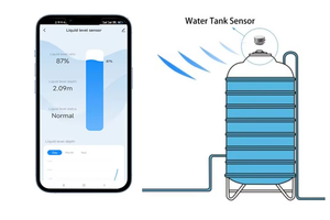 מד גובה מים אולטראסוני EPTTECH TLC2206 Tuya WiFi עם טווח של 3 מטר, חיישן לחקלאות חכמה, מיכלי הידרופוניקה וניטור נוזלים - Product Image 5