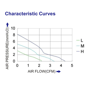 Chất Lượng Cao Mini 30Mm <span class=keywords><strong>Fan</strong></span> 3010 30X30X10 5V 12V 24V DC Quạt Làm Mát Mát Nhỏ Quạt Ly Tâm - Product Image 6