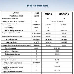 โหลดเซลล์แบบจุดเดียว HBM ของแท้จากเยอรมนี รุ่น MB35C3 ความแม่นยำสูง 0.1% ใช้ไฟ 12V อุณหภูมิใช้งาน -10-40 องศาเซลเซียส รับน้ำหนักได้ 220 กก./550 กก./2.2 ตัน - Product Image 3