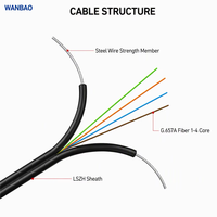 Kabel Serat Optik Wanbao GJXH FTTH Tipe Bow 1-4 Core G.657A Single Mode 2.0x3.0mm LSZH Flat Indoor
