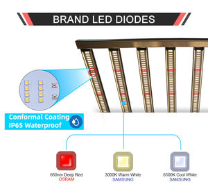 Redfarm אמיתי 2.7umol/J יעילות G2-<span class=keywords><strong>Mars</strong></span> 1200 Pro 650w 8bar 680w 1000w גננות <span class=keywords><strong>led</strong></span> לגדול אורות לחממה גידול - Product Image 5