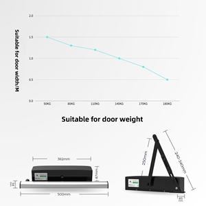 Opérateur d'ouverture de porte battante électrique sans fil handicapé WIFI intelligent commercial automatique moderne pour les hôpitaux Accès handicapés - Product Image 5