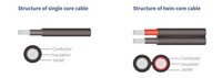 Solar-Gleichstromkabel 4mm² Doppelt Isoliert Zweiadrig Verzinntes Kupferkabel mit PVC-Isolierung für PV-Module