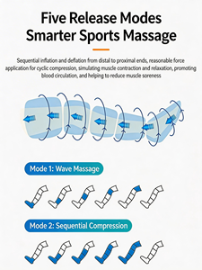 Compression <b>Massager</b> Air Pressure Therapy Rechargeable USB Powered Timing Control <b>for</b> Blood <b>Circulation</b> Recovery - Product Image 6