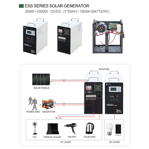 Générateur solaire 5000wh 1200w 600w 150w Nouvelle mini-station d'alimentation portable 1800w 2000w 3600w 3000wh 2500w - Product Image 6