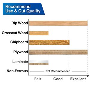 50 pcs <span class=keywords><strong>disque</strong></span> de coupe de Rail abrasif 8 pouces lames de <span class=keywords><strong>scie</strong></span> à <span class=keywords><strong>onglet</strong></span> 24 dents lames de <span class=keywords><strong>scie</strong></span> de coupe en carbure pour <span class=keywords><strong>scie</strong></span> à Table/à <span class=keywords><strong>onglet</strong></span> - Product Image 4