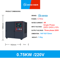 IP54 Variateur de Frequence VFD 0.75KW Entree Monophasee 230V Controle Vectoriel pour Moteurs et Pompes Triphases 50Hz 60Hz