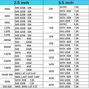 กล่องใหม่แกะซีล 15.3TB 2.5" SAS 12Gbps SSD 108-00530 X670A สำหรับเซิร์ฟเวอร์ - Product Image 4