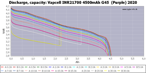Batería Vapcell G45 INR21700 4500mah 20A 21700 G45 Más Vendida para Box Mod y Linterna - Product Image 4