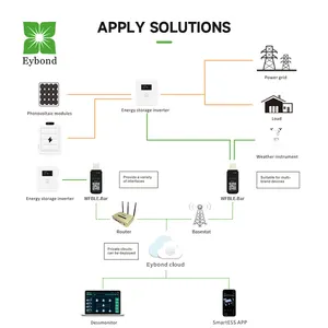 Eybond Wi-Fi + Bluetooth RS-232 USB RJ-45 mạng không dây giám sát của tất cả các thương hiệu biến tần pin hệ thống giám sát