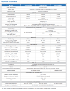 Growatt SPH 10000TL3 ระบบไฮบริดพลังงานแสงอาทิตย์แบบสามเฟส รองรับแรงดันไฟฟ้าเข้า 1000V แรงดันไฟฟ้าออก 380/400V ประสิทธิภาพ 98.2% สำหรับบ้านพักอาศัยขนาดใหญ่และธุรกิจ - Product Image 2