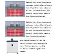 Nouveau filtre HEPA de remplacement pour extracteurs de fumée PA, efficacité 99%, préfiltre moyen 0,3 µm, filtre à charbon pour
