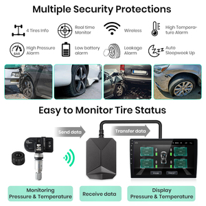 Junsun-Sistema de alarma digital <span class=keywords><strong>TPMS</strong></span>, control de presión de neumáticos USB, accesorios de navegación para coche - Product Image 3