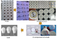 Equipo de fabricación de Pcba, máquina de montaje smd, máquina para recoger y colocar