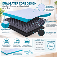 Surmatelas Mousse 7cm Respirant Vague Plat Multi Tailles Housse Amovible Zip Rouleau Comprimé OEM ODM