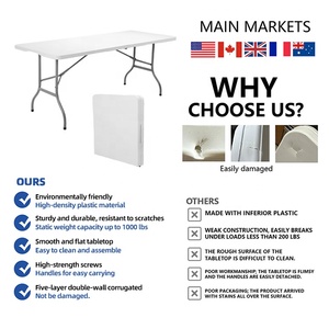 HOMFUL סיטונאי לבן שולחן מתקפל מלבני קייטרינג משתה פיקניק שולחן מתקפל מפלסטיק שולחן חיצוני - Product Image 3