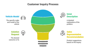 Bản gốc Autel maxiim im608 II (im608 Pro II) dịch vụ cập nhật một năm (chỉ đăng ký) - Product Image 3