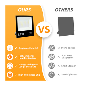 <span class=keywords><strong>Projecteur</strong></span> LED 100W Haute Puissance Ultra-Lumineux Étanche IP66 pour Chantiers et Usines - Product Image 3