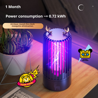Nieuwe aanwinst: 5V elektrische muggenlamp met UV-licht en veiligheidsbescherming voor thuis en slaapkamer