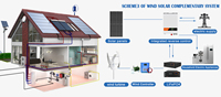 48v 96v 110v 220v 3kw 5kw 10kw axe vertical gris générateur d'éolienne en spirale pour l'alimentation électrique technologie d'énergie renouvelable