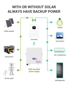 Sistema de Almacenamiento de Energía Doméstico de 5kWh, 10kWh, 15kWh, Batería de Litio LiFePO4, Almacenamiento Solar Híbrido, 24V, 51.2V, 100Ah, 200Ah, 300Ah - Product Image 5