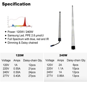 Barre de culture LED 120 W 2026 de 1,2 m (120 cm) pour culture sous canopée, lumière de croissance des fleurs, connectable pour éclairage de complément des plantes - Product Image 4