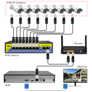 Commutateur PoE <span class=keywords><strong>Hiseeu</strong></span> 8 ports, commutateur réseau PoE pour système de caméra de sécurité <span class=keywords><strong>IP</strong></span> CCTV - Product Image 4