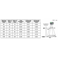 Scanner de code QR fixe OEM IP67 Scanner de code à barres fixe industriel 2D Ethernet pour trieur logistique de ligne d'assemblage de convoyeur