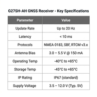 Antenne GNSS compacte intelligente G27SH-AH prenant en charge GPS, BDS, Galileo, GLONASS, QZSS, SBAS à faible latence pour la navigation automobile et le suivi