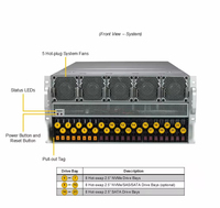 Serveur hybride GPU AI Edge-to-Cloud 10-GPU 5U en rack SYS-521GE-TNRT avec double processeur Xeon Scalable pour l'IA distribuée