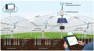 Draadloos windgeschiktheid, windrichting, luchttemperatuur, luchtvochtigheid, neerslag ET0 buiten 7-in-1 landbouwweerstation monitoringsysteem - Product Image 3