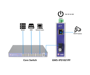 Switch de Red Industrial PoE 1*10/100M con Puerto PoE para CCTV y 1*155M SC Ethernet de Fibra Óptica - Product Image 4