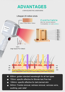 Xian Taibo Nouveau Laser Diode 808nm Glacé Indolore 808 755 940 1064 4 Longueurs d'Onde Grande Taille de Spot Épilateur pour Épilation Visage Corps et Maillot - Product Image 4