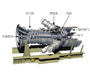 Turbine à gaz industrielle de 50 MW à cycle combiné <span class=keywords><strong>et</strong></span> cogénération - Product Image 3