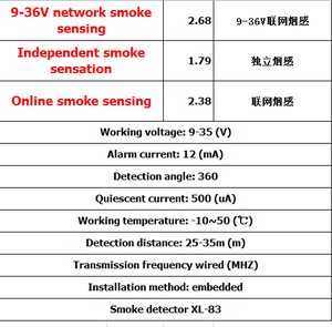 Đầu báo khói XL-83, báo động phát hiện khói nhà bếp, cảm biến mạng thương mại có dây - Product Image 6