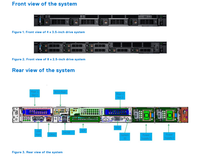 Server Rak Dell PowerEdge R450 1U Intel Xeon Silver 4310 RAM 16GB Garansi 3 Tahun Tersedia dengan C2 RAID & HDD 2TB