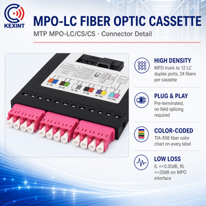 Cassette pré-terminée KEXINT 1U-216F MTP MPO-LC/<span class=keywords><strong>CS</strong></span>/<span class=keywords><strong>CS</strong></span> 8/12/16/24 pour centre de données à fibre optique, la plus vendue - Product Image 5