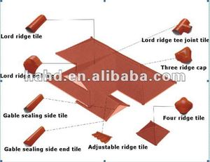 以电机为核心部件的热门彩色屋顶水泥瓦制造机价格 - Product Image 3