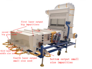 Machine de nettoyage de grains de sésame, graines de lin, cacao, chia, café et <span class=keywords><strong>soja</strong></span> pour silo à céréales : Système de pré-nettoyage avancé - Product Image 1