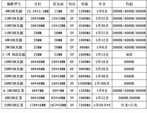 3W 4W 6W 10W 11W 15W 20W 3.7V/6V ad alta potenza Smart COB <span class=keywords><strong>LED</strong></span> lampada a Chip perlina dimmerabile moduli <span class=keywords><strong>Led</strong></span> per luci a <span class=keywords><strong>LED</strong></span> - Product Image 4