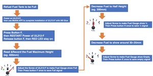 Bộ Chuyển Đổi Tín Hiệu Ohm Cho Đồng Hồ Đo Nhiên Liệu Hỗ Trợ Bất Kỳ Cảm Biến Mức Nhiên Liệu Nào Cấu Hình Dễ Dàng Bộ Điều Hợp Đo Nhiên Liệu - Product Image 4