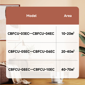 Công nghiệp siêu mỏng Ống cuộn dây Quạt đơn vị ướp lạnh nước trần gắn fancoil cho kỹ thuật dự án sưởi ấm và làm mát - Product Image 6