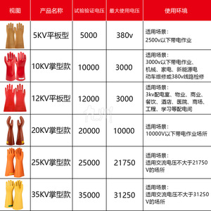 Double-safe Insulating <b>Gloves</b> 5/10/12/25/35kV Rubber Electrician High Voltage Protection For Power Industry - Product Image 1