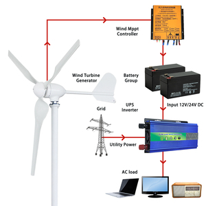 Venta Caliente de Fábrica: Aerogeneradores Horizontales de 1000W, 2000W, 3000W, 1KW, 48V, 1KW, 2KW, 3KW - Modelo M3 48V - Product Image 6