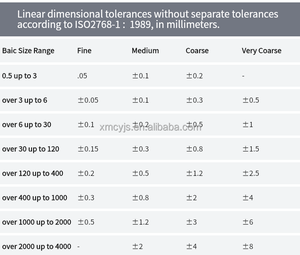 Cnc personalizado acero inoxidable aluminio Partst CNC mecanizado fresado servicio de torneado motocicleta/bicicleta/pieza de bicicleta - Product Image 6
