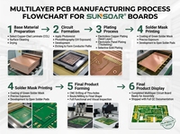 Löt- und Doppelseitige Motherboard-Montage, Prototyp-Basisplatine, Grüne Elektronik, Doppeltelektronik, Kundenspezifisches Modul, LED-PCBA-Platine