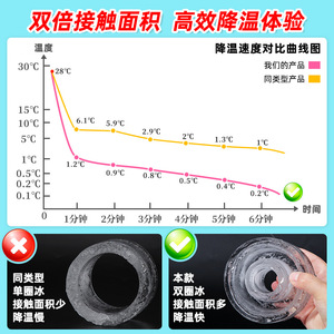 Molde de silicona de doble capa para cubitos de hielo Stanley de 55x65mm y 55x82mm para vasos, fácil de desmoldar. - Product Image 5