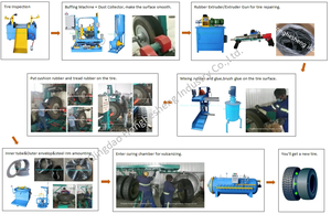 <span class=keywords><strong>HHS</strong></span> Elektrische Heiz-Vulkanisierpresse für Reifen & Gummischläuche Wettbewerbsfähiger Preis mit Motor & Antrieb als Kernkomponenten - Product Image 4
