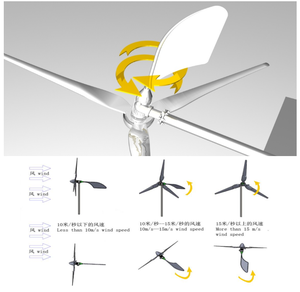 Système éolien à axe horizontal haute puissance 1KW, générateur à faible vitesse de démarrage pour batterie au lithium 5000W - Product Image 5